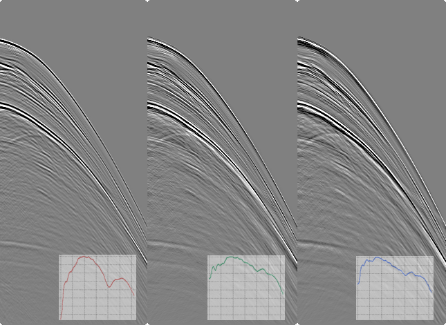 Amplitude spectrum QC panels in g-Platform, comparing the frequency content across the deghosting sequence
