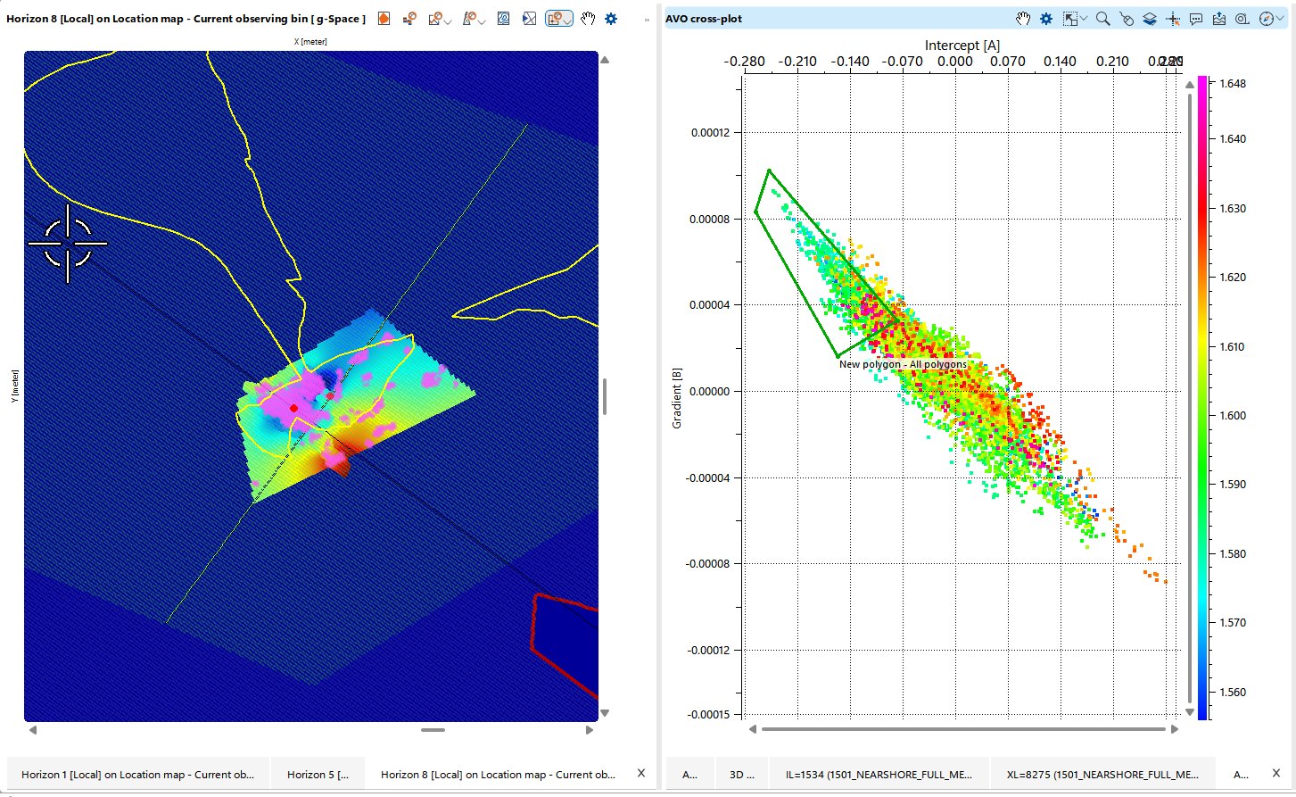 AVO intercept-gradient cross-plot
