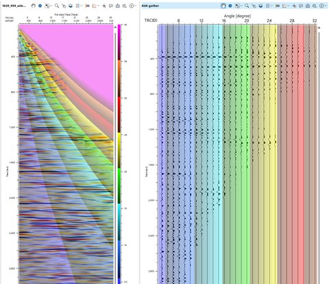 Pre-stack AVO gather analysis
