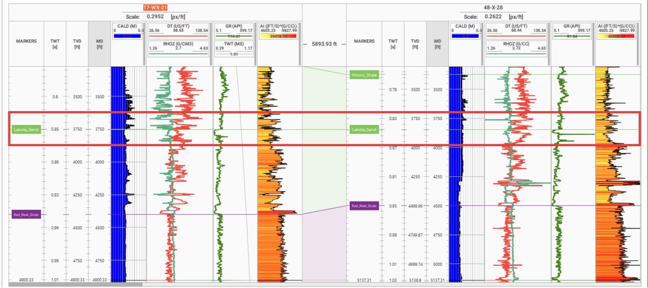Multi-well log correlation in g-Space