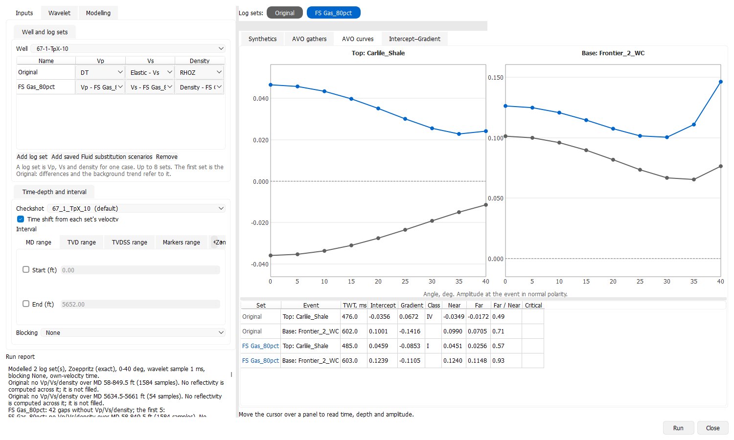 g-Space AVO curves for the top and base events, showing amplitude against angle for the original and the fluid-substituted log set with a table of intercept, gradient and AVO class for each event