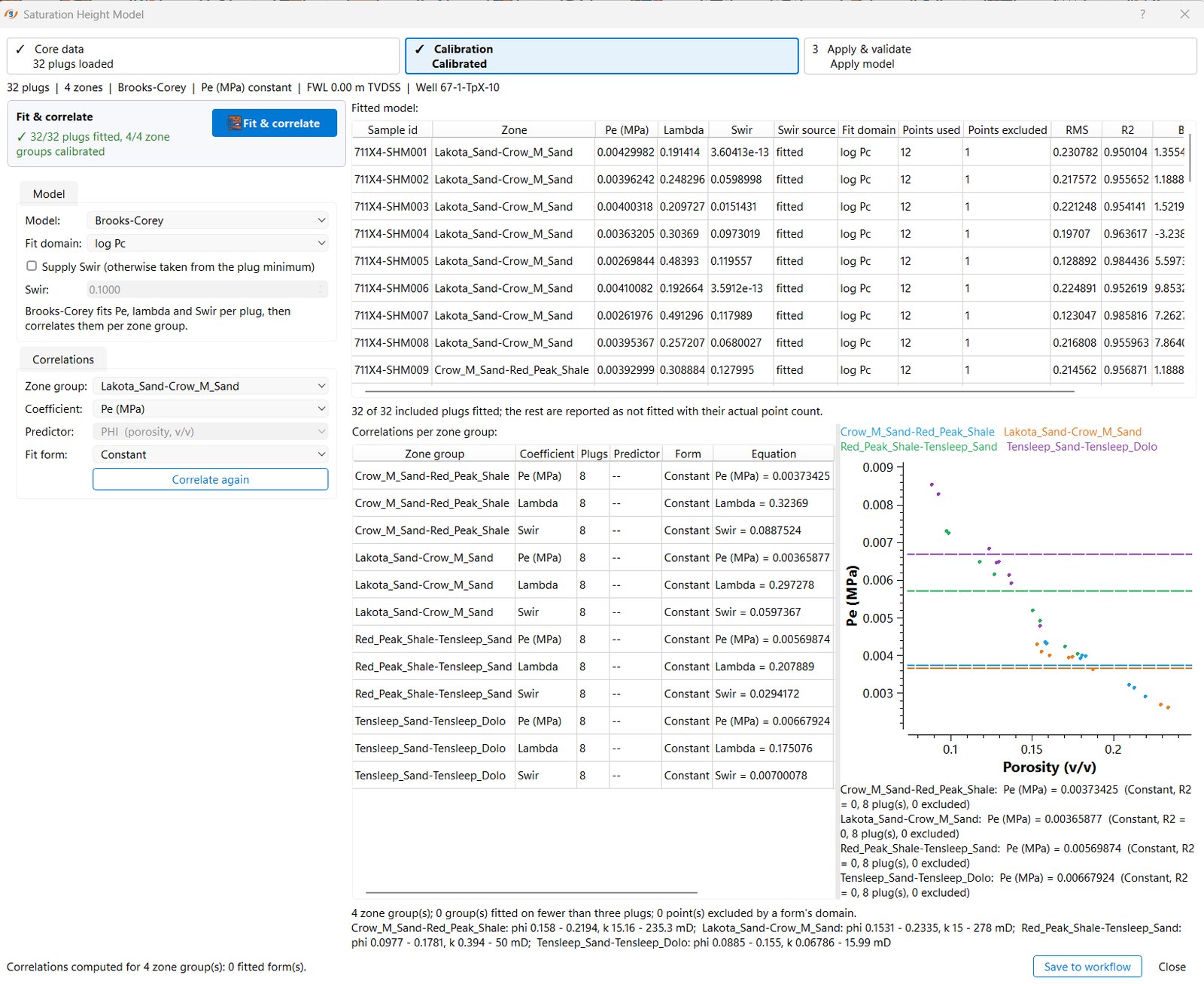 g-Space Saturation Height Model calibration step with the Brooks-Corey model fitted per plug, a table of entry pressure, lambda and irreducible saturation with RMS and R squared, and correlations of the fitted coefficients per zone group against porosity
