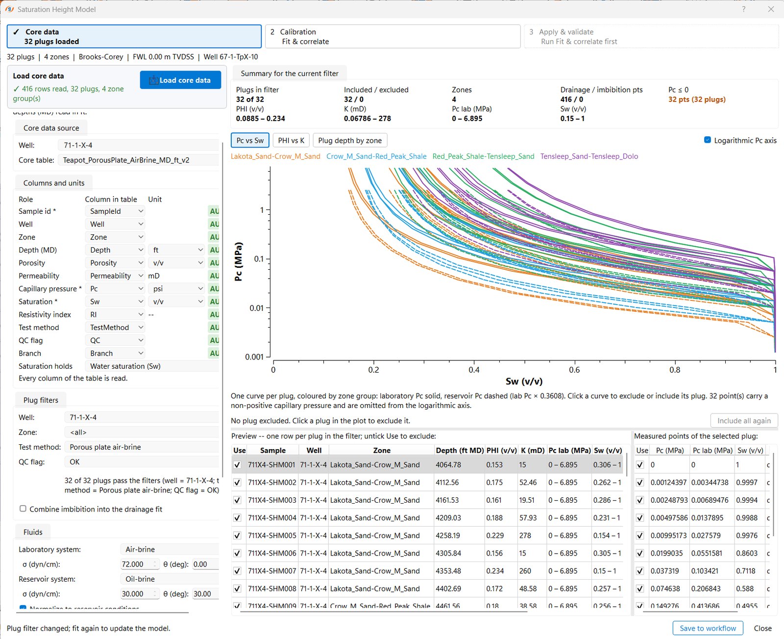 g-Space Saturation Height Model wizard on the core data step, with the core table loaded, column roles and units mapped, plug filters, laboratory and reservoir fluid systems, and a capillary pressure against water saturation plot with one curve per plug coloured by zone group