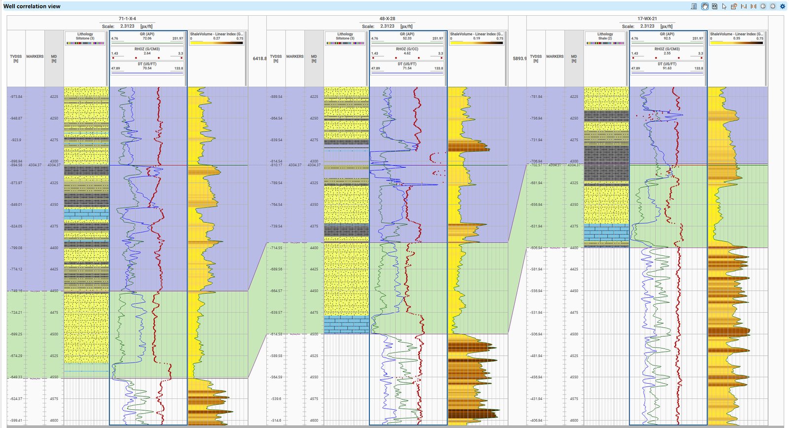 g-Space well correlation view with the interpreted lithology track beside gamma ray, density, sonic and shale-volume curves for three wells, with correlated zones shaded between them
