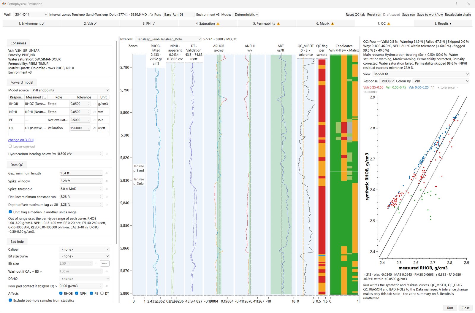 g-Space Petrophysical Evaluation QC tab comparing measured and synthetic density, neutron and sonic logs, with residual tracks, QC flags per sample and a measured against synthetic density cross-plot