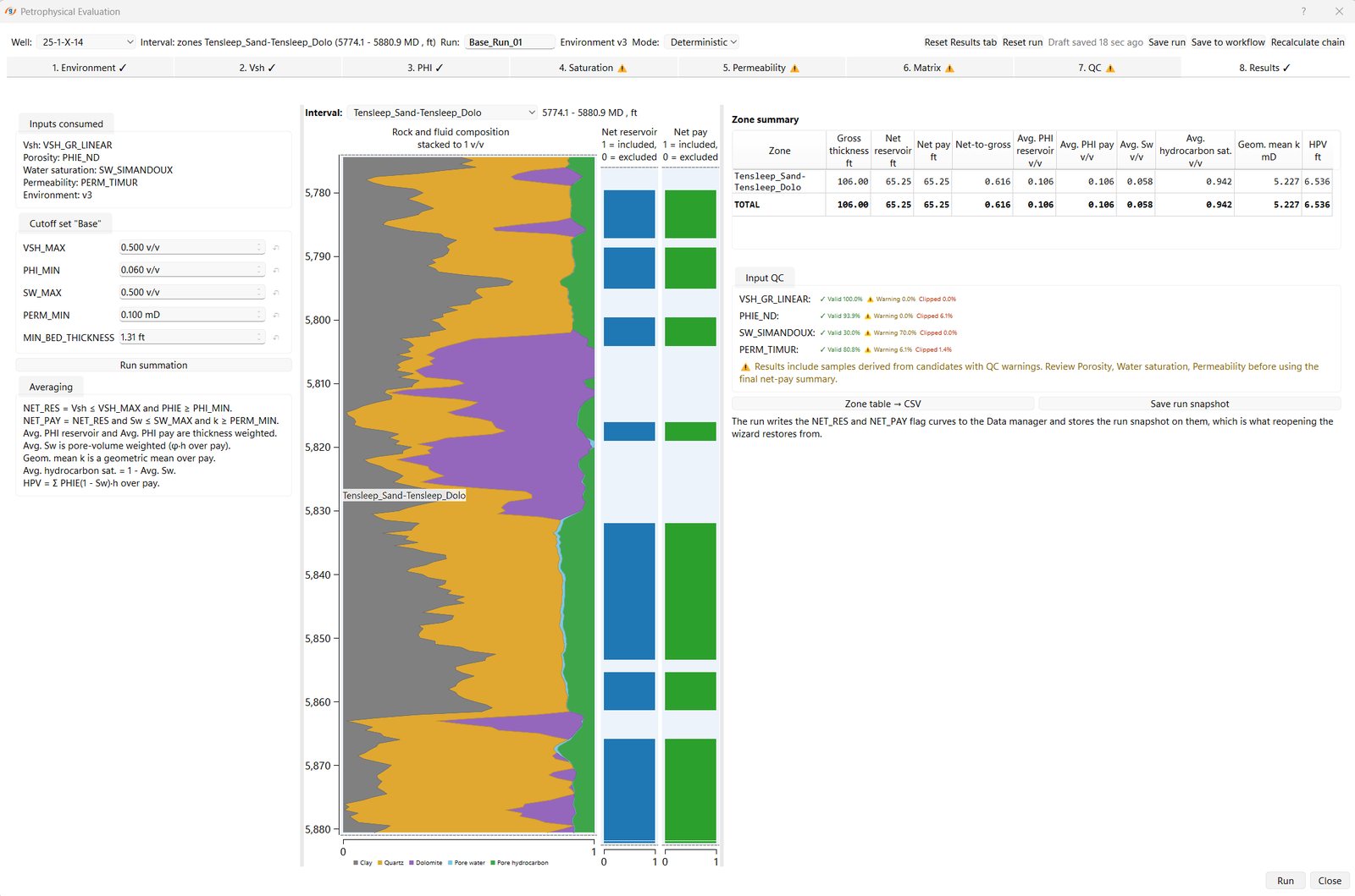 g-Space Petrophysical Evaluation Results tab showing stacked rock and fluid composition, net reservoir and net pay flags, and a zone summary table with net-to-gross, average porosity, saturation and permeability