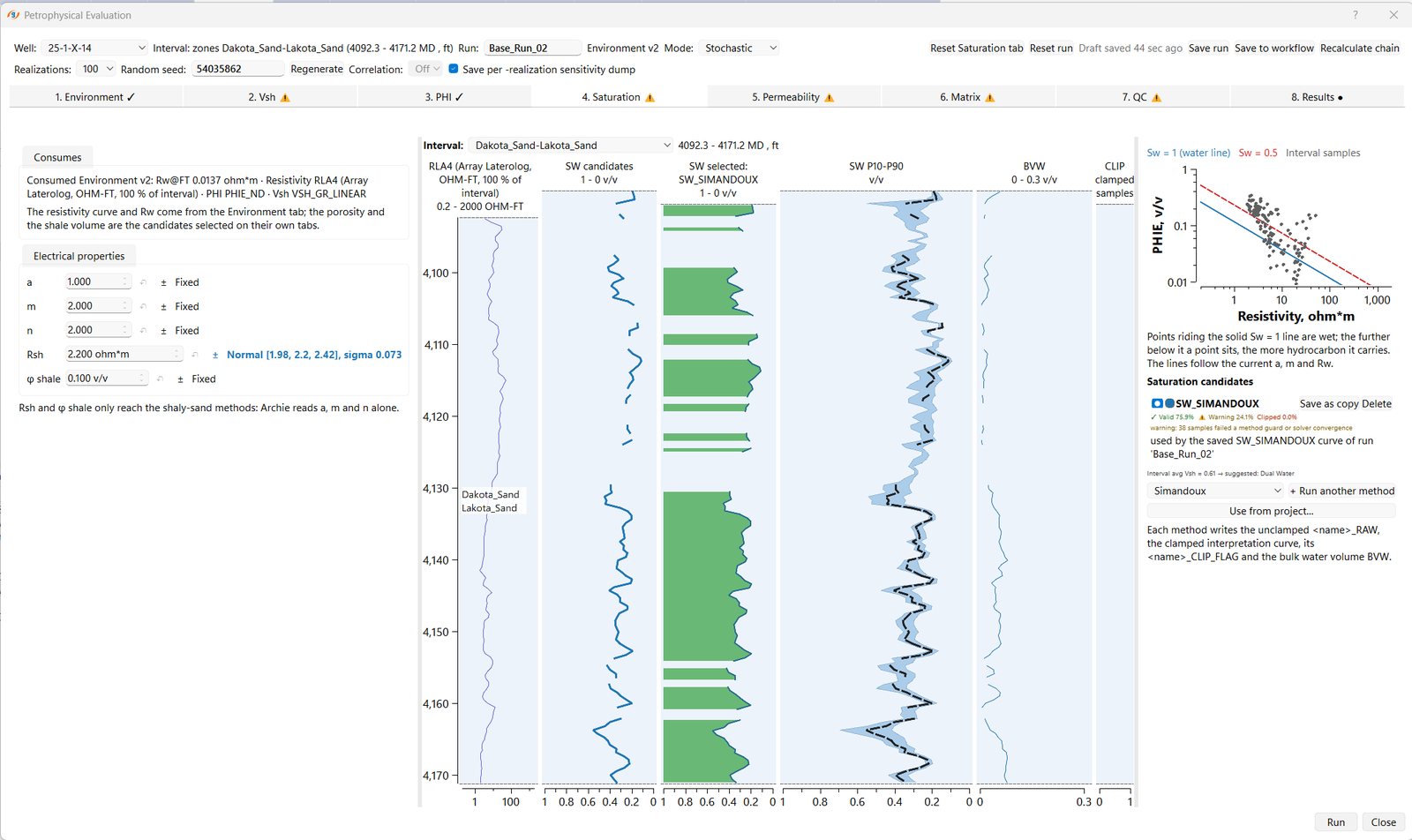 g-Space Petrophysical Evaluation Saturation tab in stochastic mode, with resistivity, water saturation and P10 to P90 saturation tracks beside a Pickett-style porosity against resistivity cross-plot
