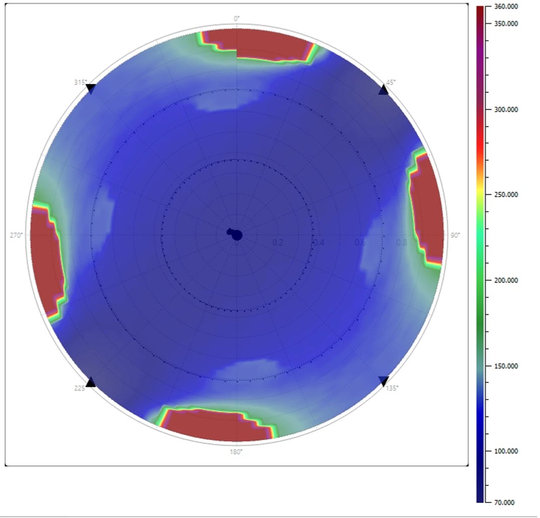 g-Space wellbore stability stereonet: a lower-hemisphere polar disc over borehole azimuth and inclination, coloured by the computed stress value with a scale in psi, showing stable blue directions and red zones where the rock fails