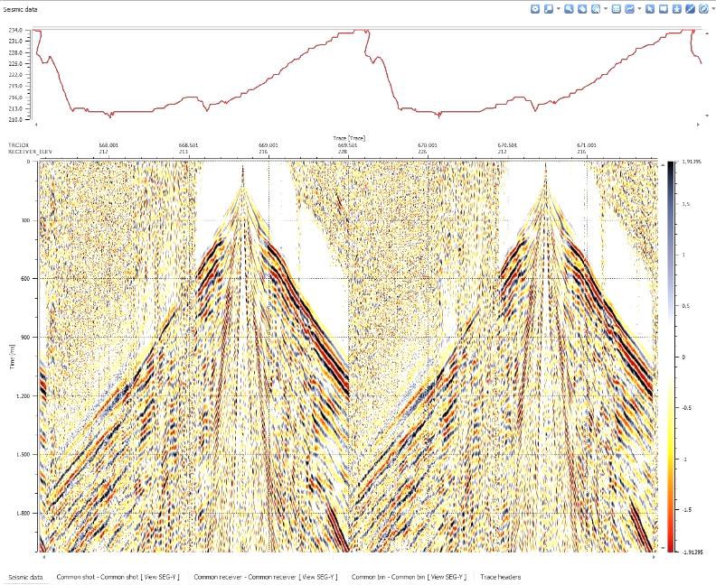 Headers plotted above seismic